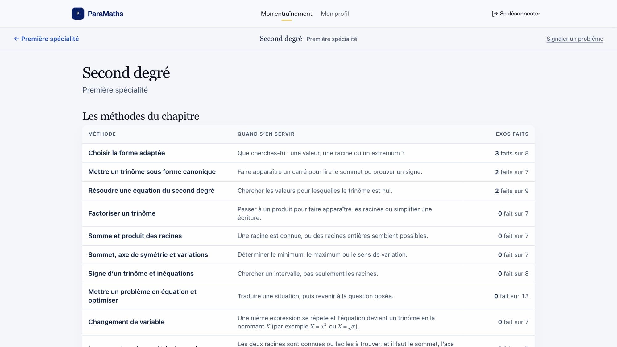 La page du chapitre dans l'app, avec les méthodes du second degré et les exos faits sur chacune